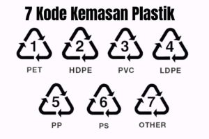 Memilih Kemasan Plastik yang Aman